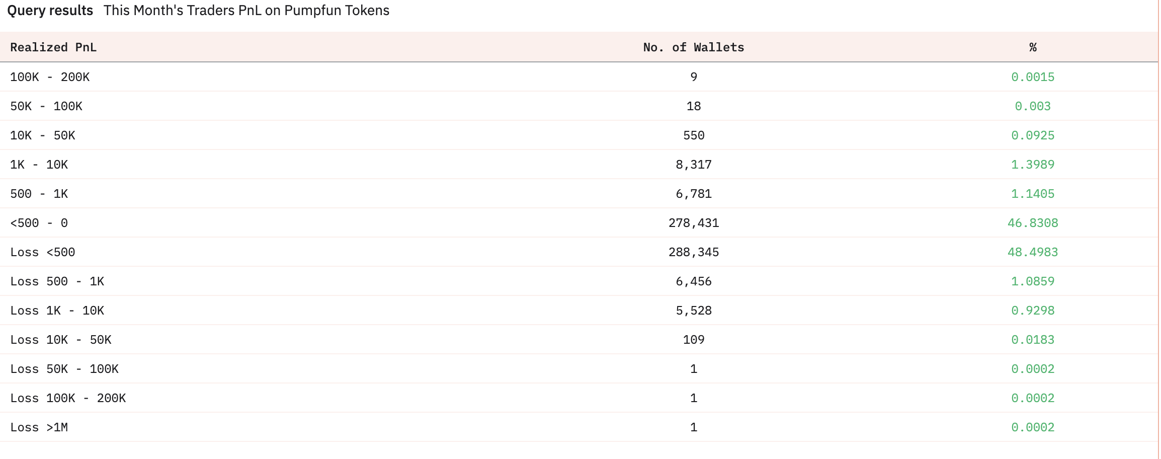 Pump.fun 发币传闻引发 MEME 币下跌避险，Solana 生态头号「毒瘤」实至名归？