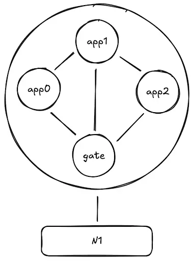 波场 TRON 行业周报:BTC 虽盘整但情绪仍乐观,“免共识无限拓展”的 N1 获关注一.前瞻二.市场热点赛道及当周潜力项目三. 行业数据解析四.宏观数据回顾与下周关键数据发布节点五. 监管政策