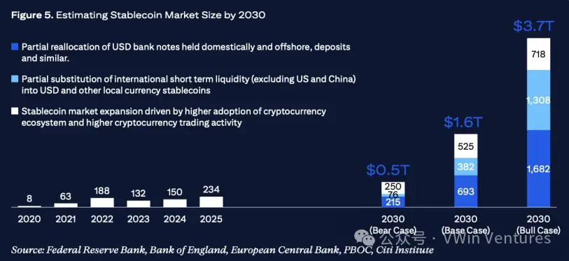 Circle IPO:稳定币与链上金融的“ChatGPT”时刻