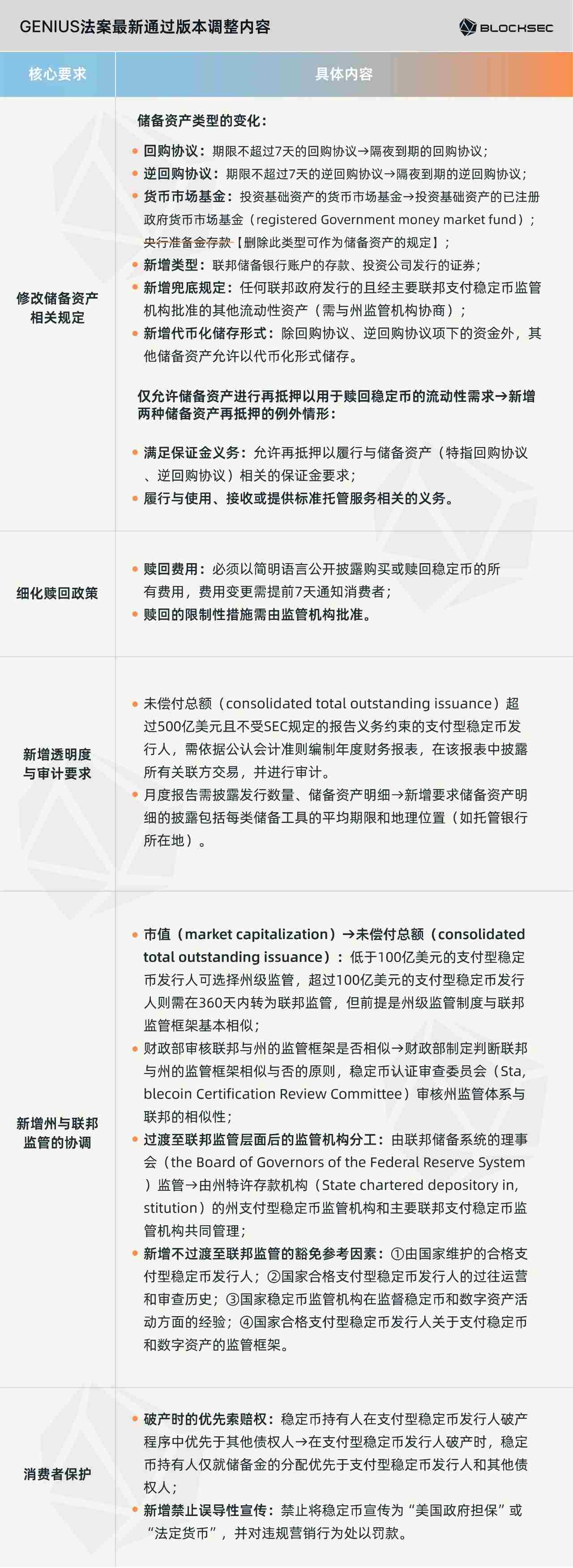 一文读懂 GENIUS 法案|监管大幕拉开,谁能走上合规红毯?