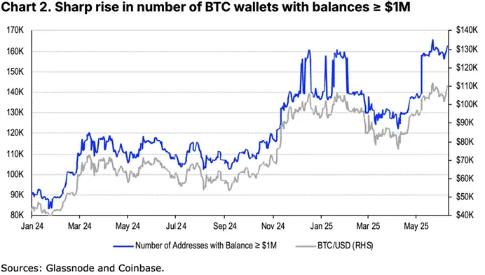 Coinbase 深度解读：美国监管松绑、降息预期与企业进场如何重塑加密未来