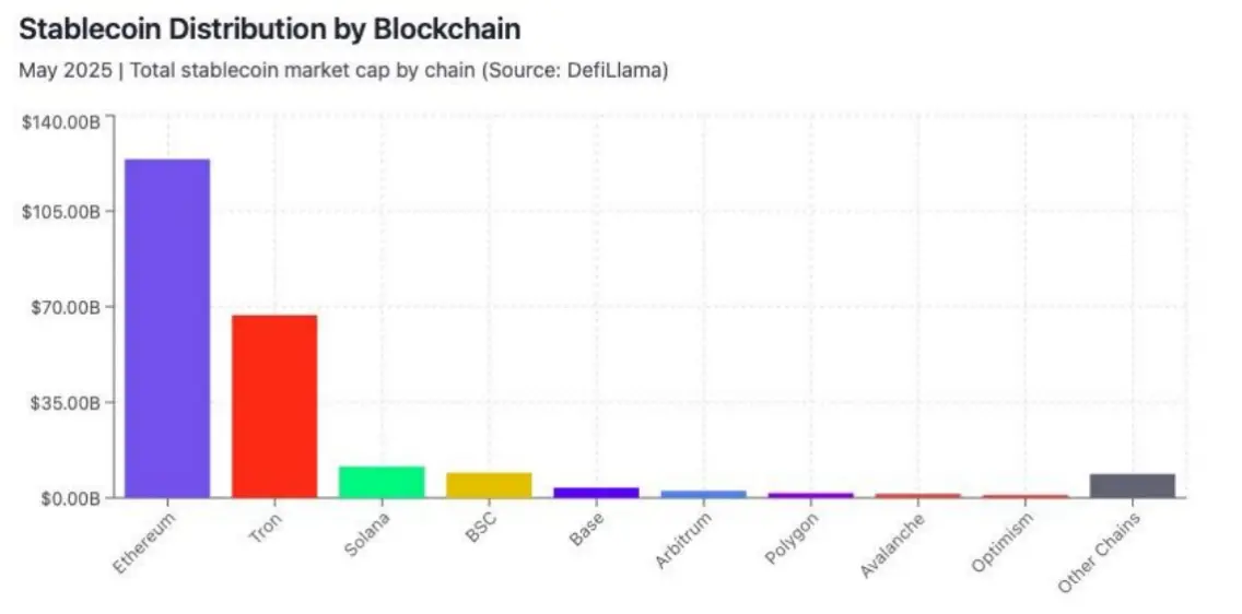 收益型稳定币：传统金融与去中心化金融的融合