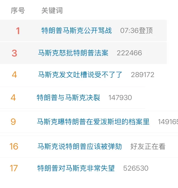 马斯克特朗普四天撕破脸，特斯拉血亏 1 万亿