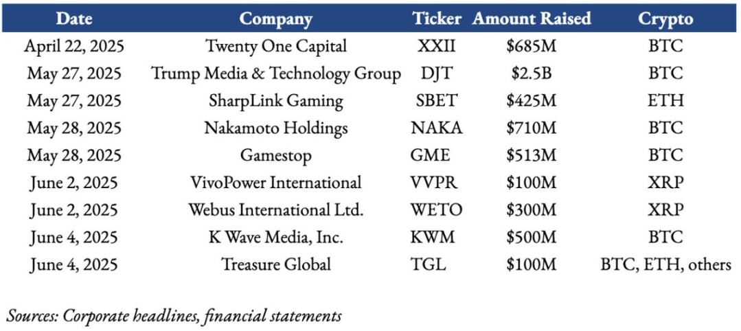 上市公司跟风买币,潜在回报与风险如何?