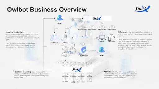 波场 TRON 行业周报:BTC 虽盘整但情绪仍乐观,“免共识无限拓展”的 N1 获关注一.前瞻二.市场热点赛道及当周潜力项目三. 行业数据解析四.宏观数据回顾与下周关键数据发布节点五. 监管政策
