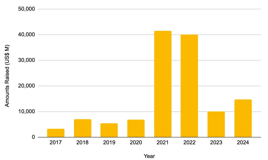 代币经济模型的演变之路，空投失效后代币回购开始复苏