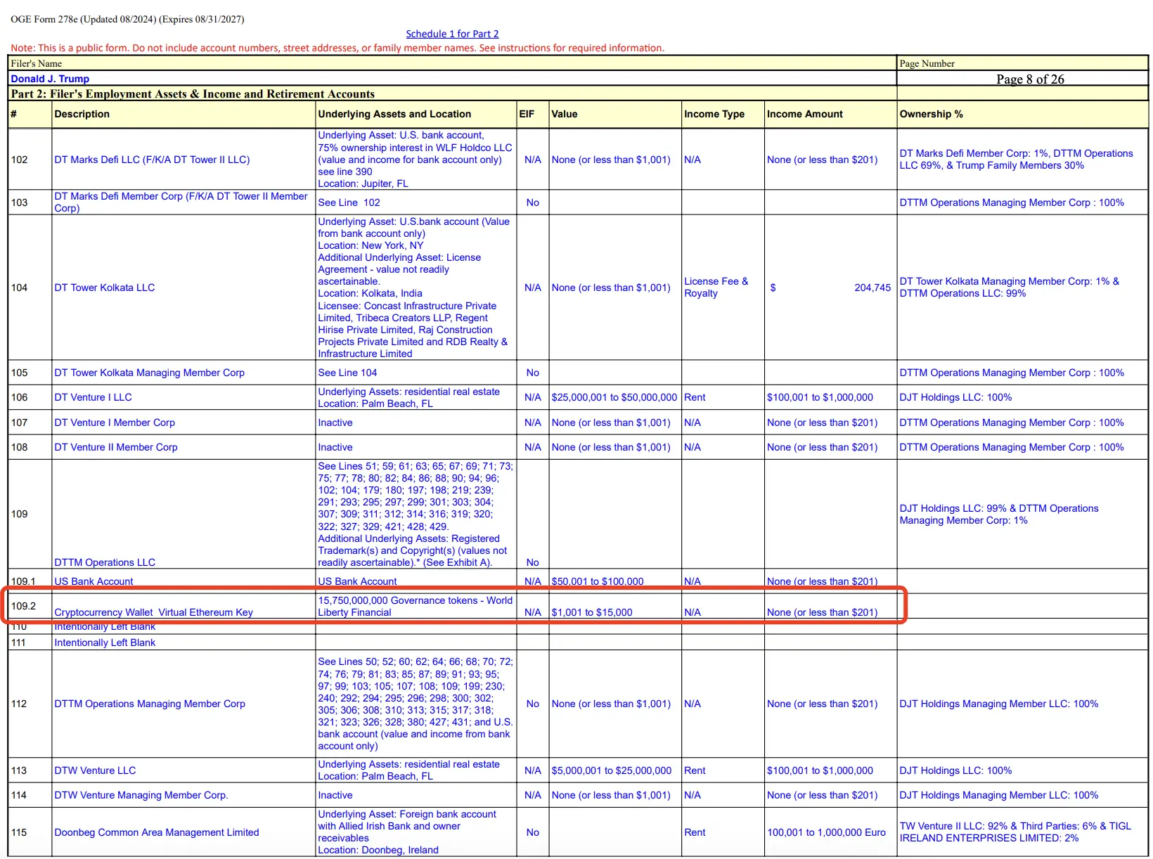特朗普财务大曝光：手握157亿WLFI代币，性侵案赔5000万美元
