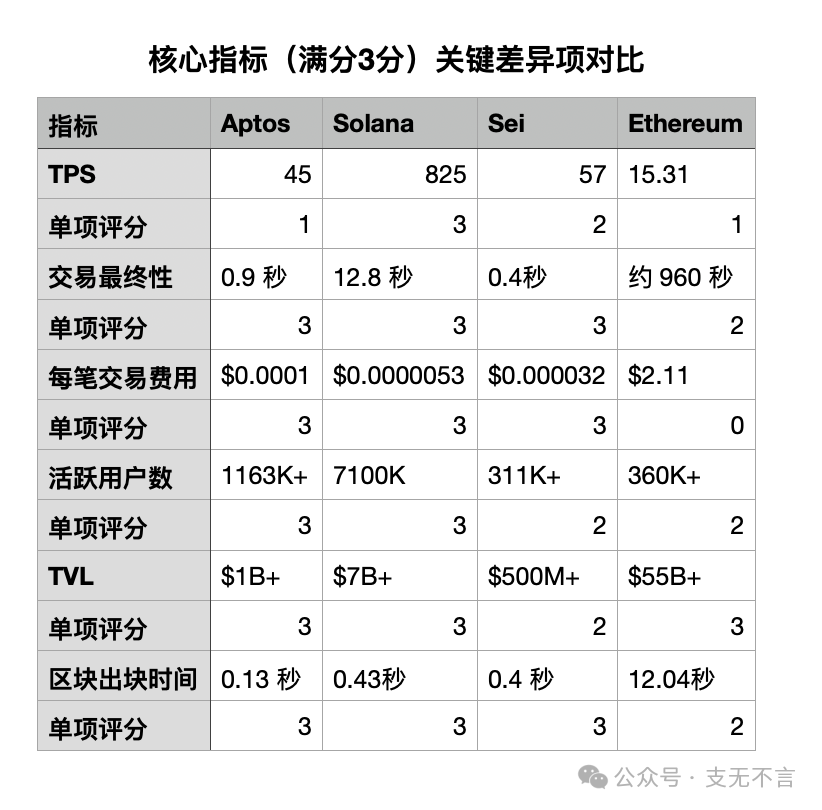 美国州政府如何选择稳定币发行公链?