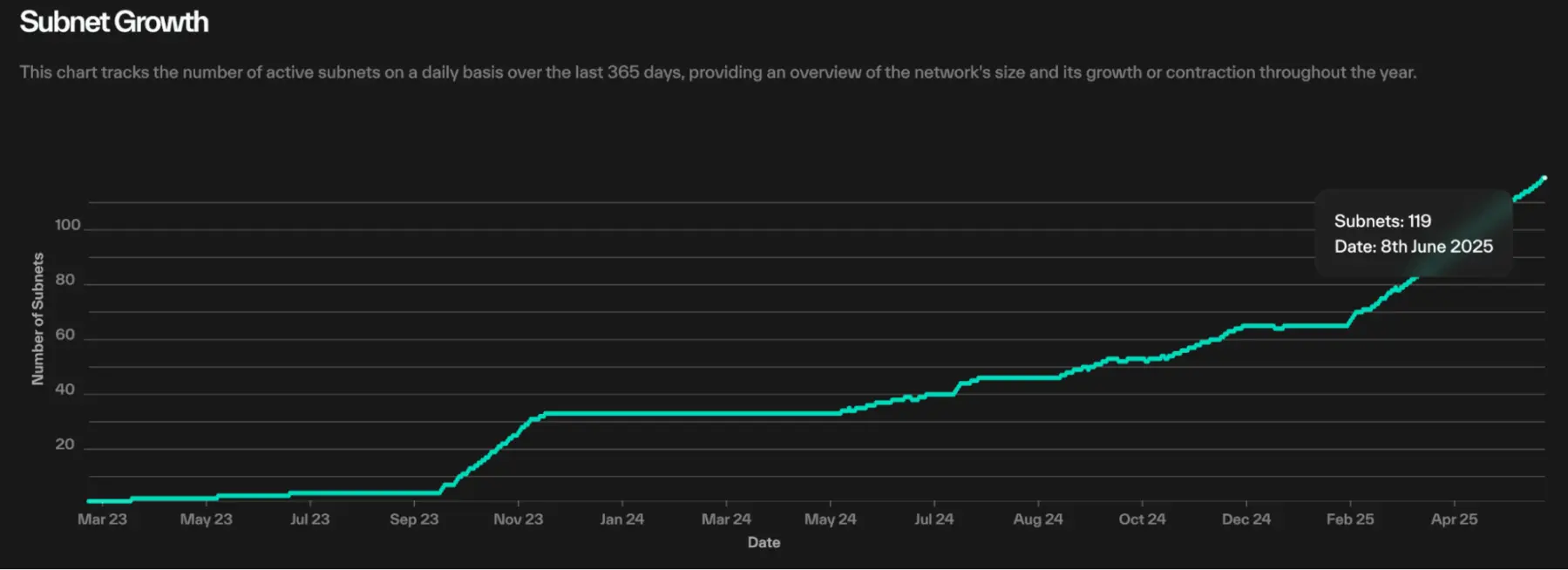 探讨 AI Layer1:寻找链上 DeAI 的沃土