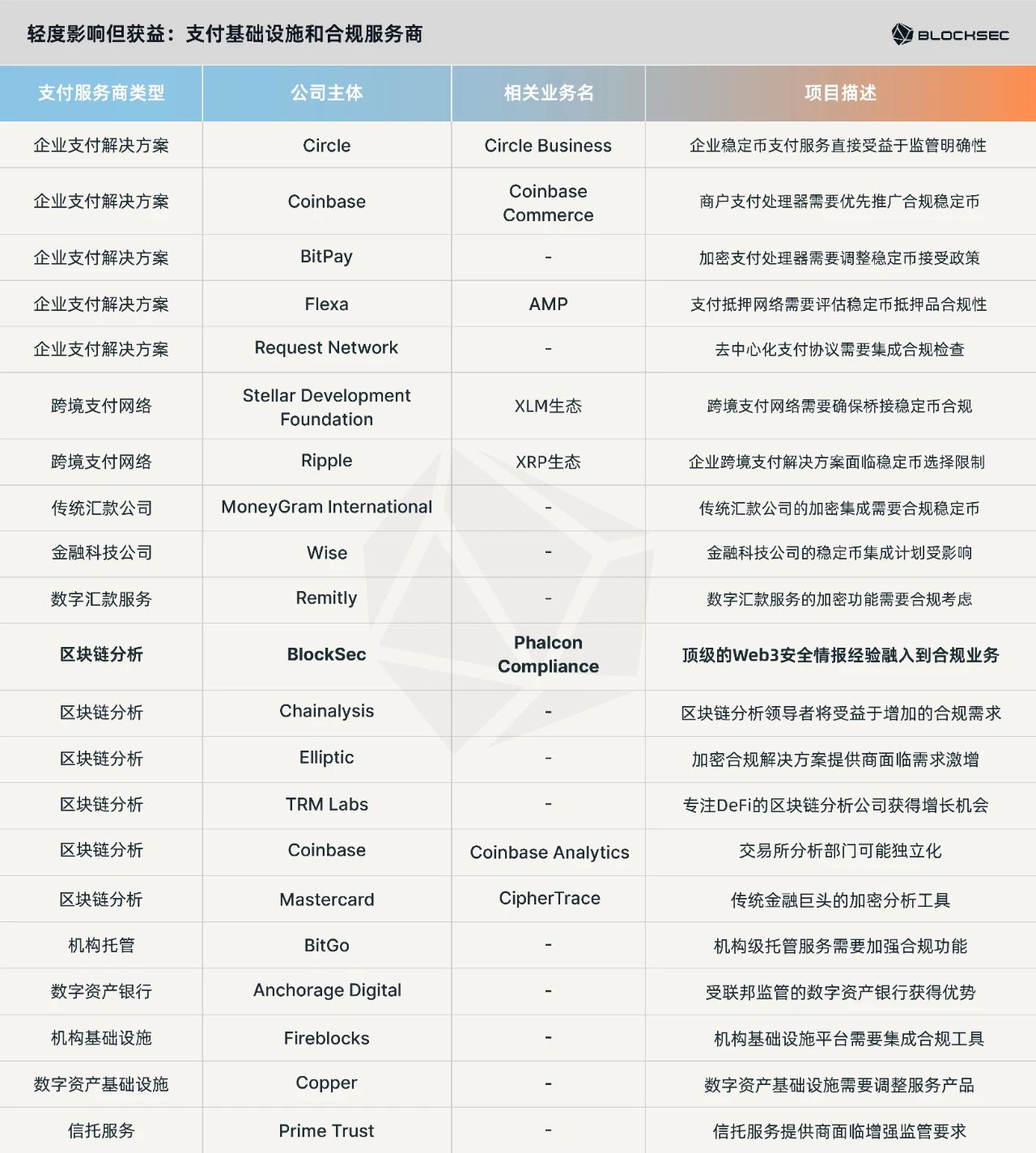 一文读懂 GENIUS 法案|监管大幕拉开,谁能走上合规红毯?
