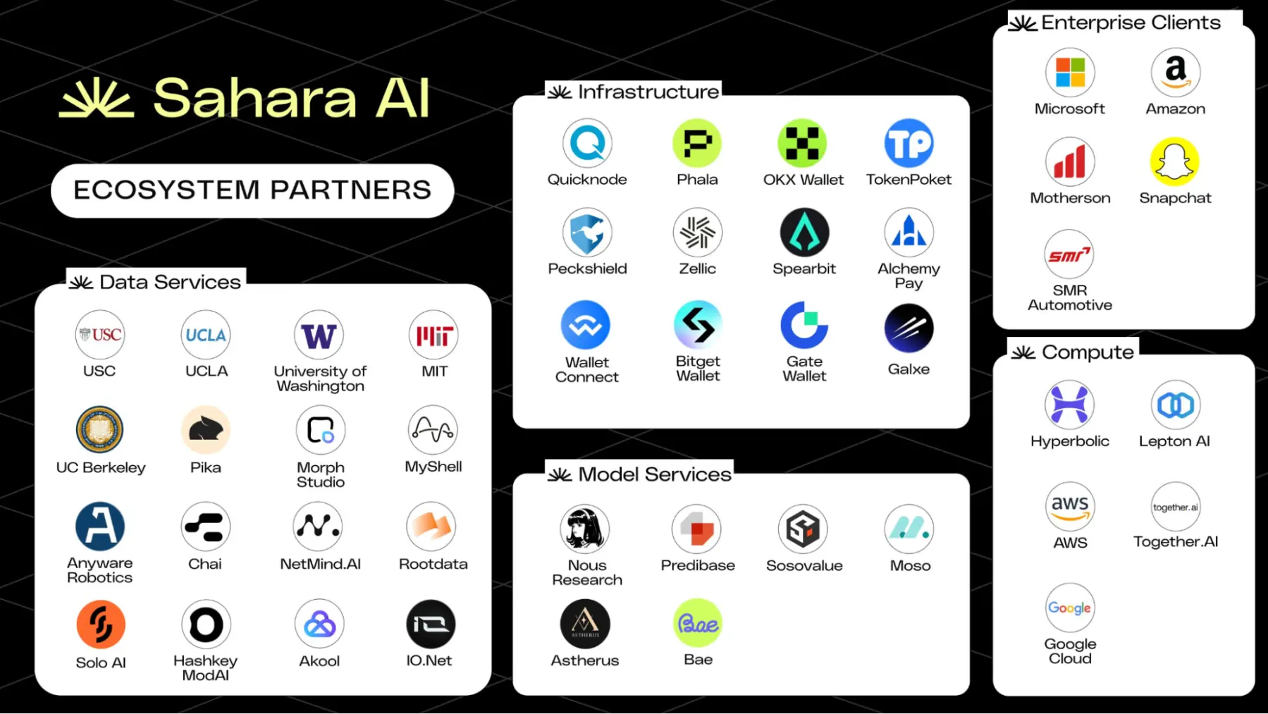 探讨 AI Layer1:寻找链上 DeAI 的沃土
