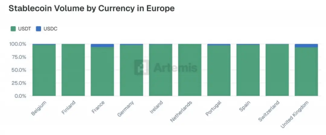Artemis 研报:来自稳定币支付采用的一线数据