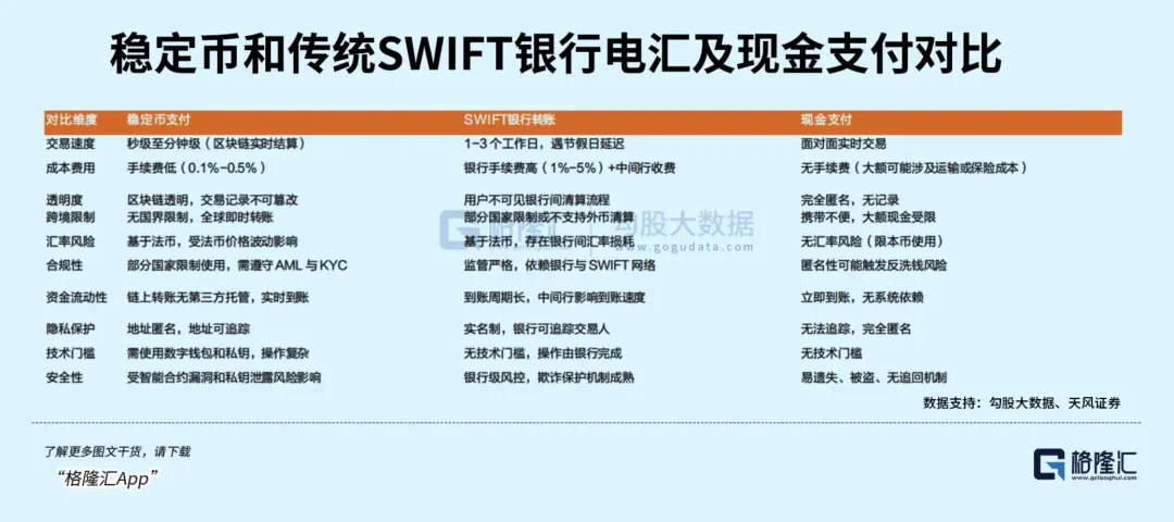 Circle 暴跌 15%,稳定币还能稳定玩吗?