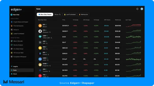 由 EVG 打造的新一代的加密生态 AI:Edgen AI