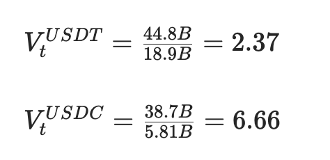 USDC 供应与 Circle 估值:数据解构 580 亿美元市值的底层逻辑