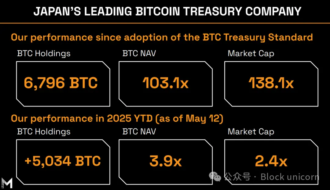 Metaplanet 的比特币故事：从酒店到持有