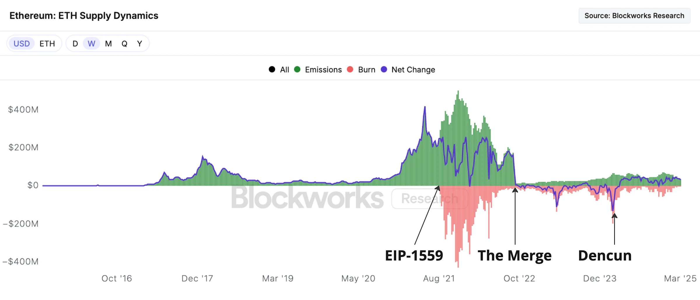 ETH 价值从何而来?从资产逻辑到商业战略全解析