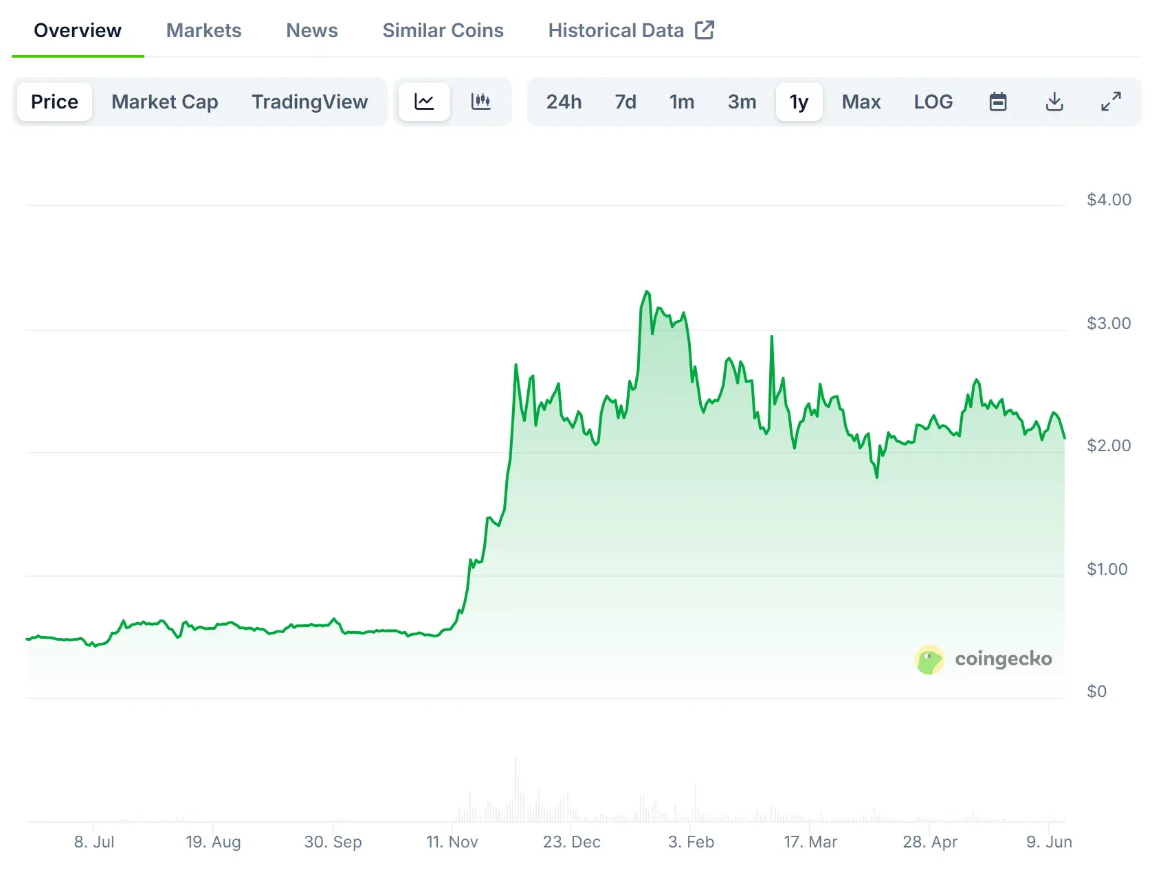 打完 1 亿美元官司后，XRP 不想再做“邪教币”