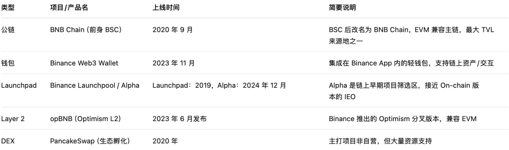 业务内卷、营收承压,CEX 在链上抢未来
