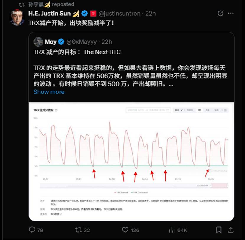 实测年化超20%，解锁TRX“一鱼多吃”的财富密码