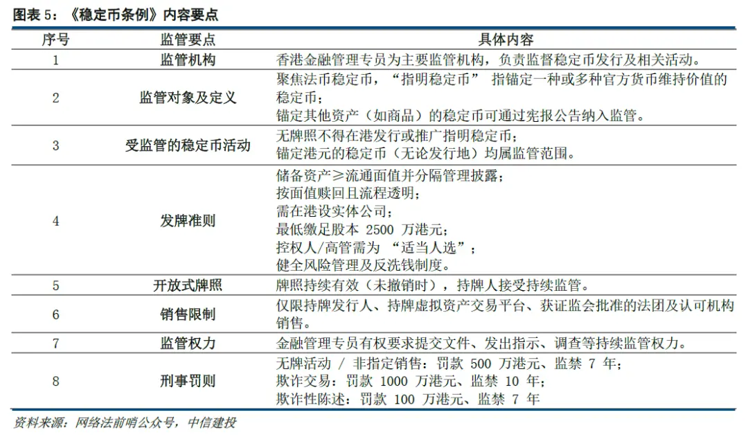 稳定币立法落地,谁将成为 RWA 和跨境支付下一个风口?