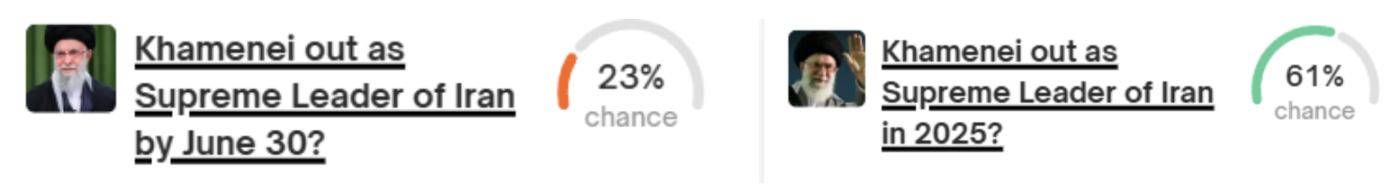 中东风云诡谲,Polymarket 怎么看?