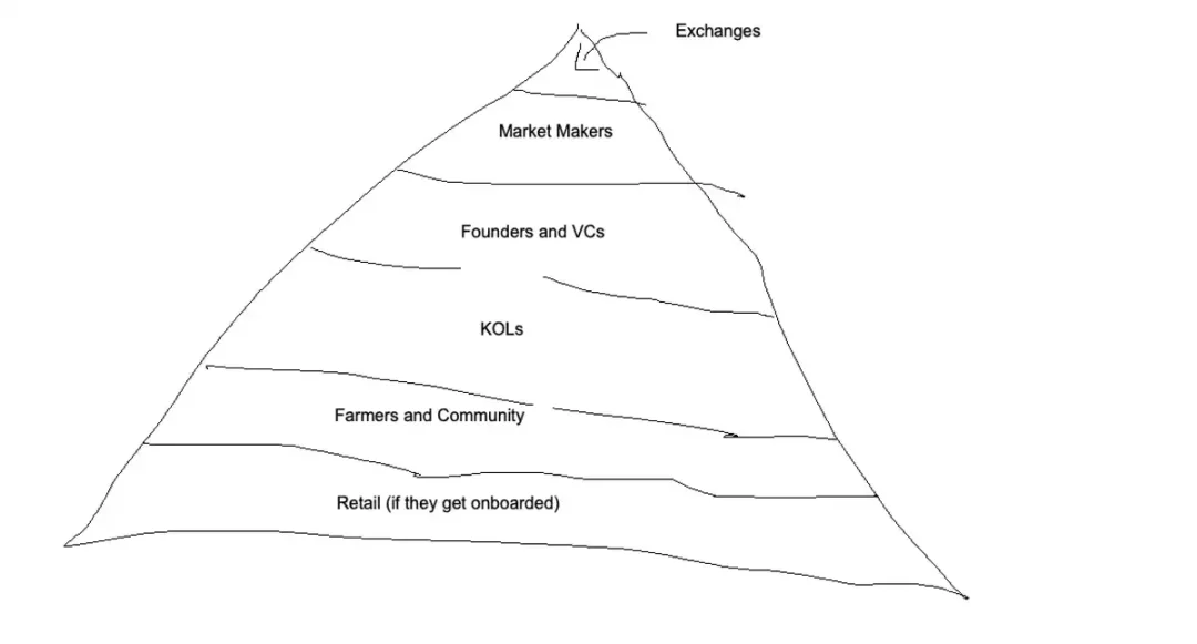 加密黑暗森林中的角色一览