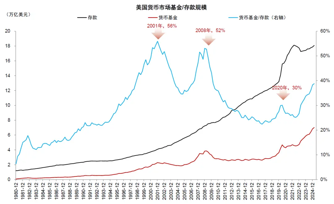 中金：稳定币对金融体系的潜在影响