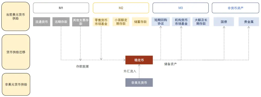 中金：稳定币对金融体系的潜在影响