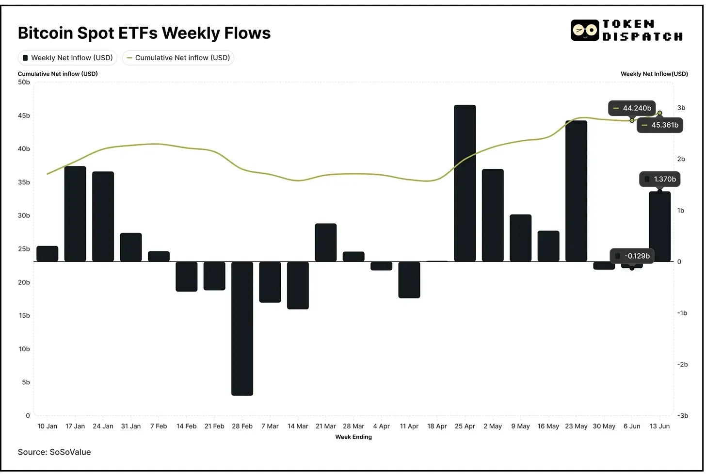 加密货币向华尔街示好