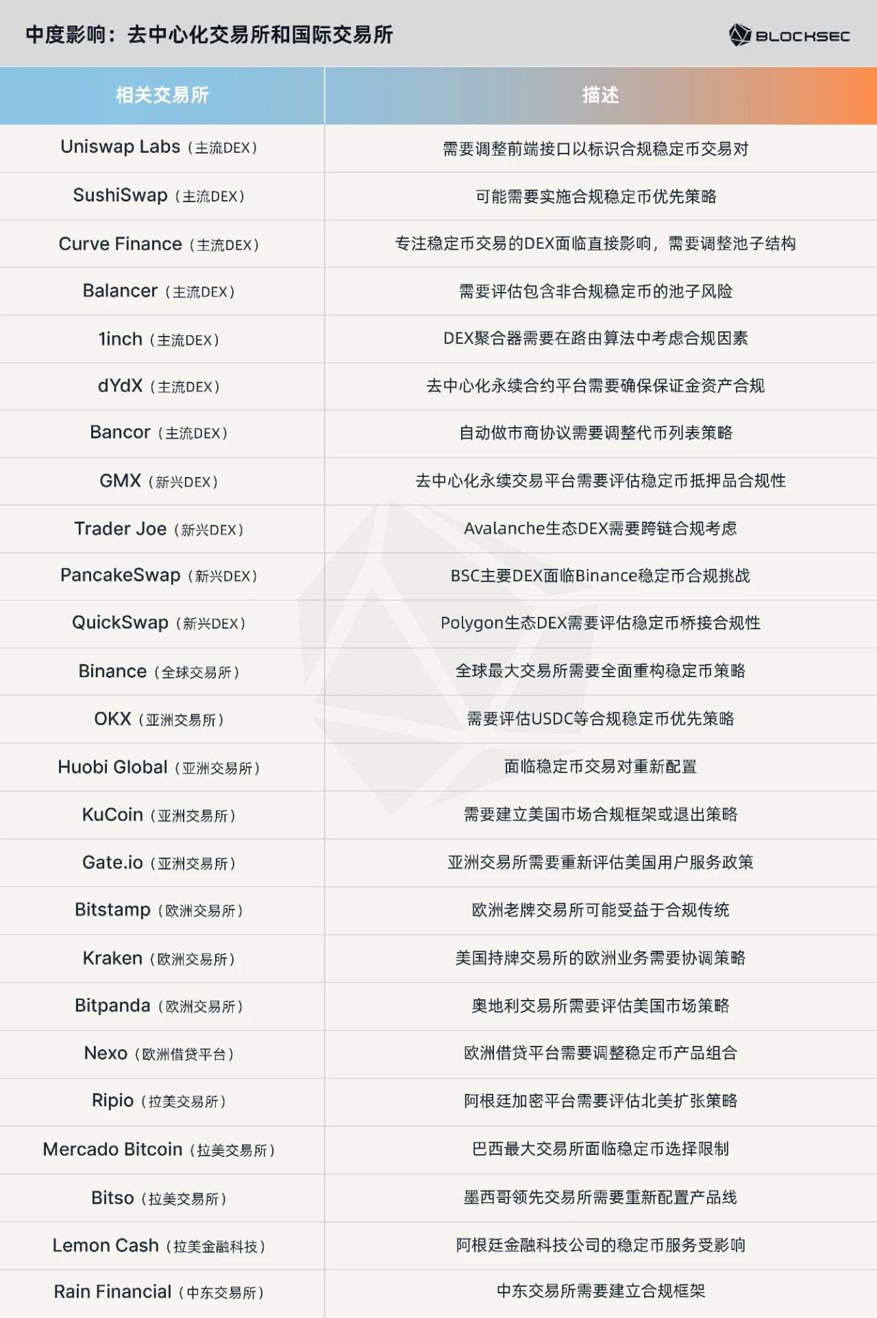 一文读懂 GENIUS 法案|监管大幕拉开,谁能走上合规红毯?