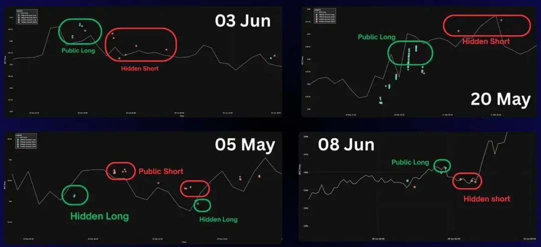两个月赚 400 万美元，揭秘 James Wynn 的“对冲小号”