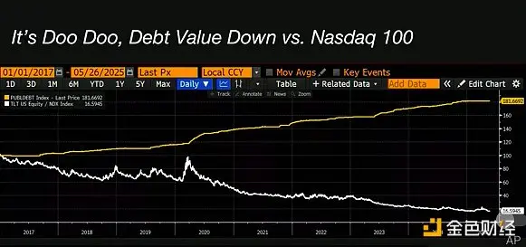 Arthur Hayes 比特币 2025 大会演讲：BTC 通往 100 万美元之路