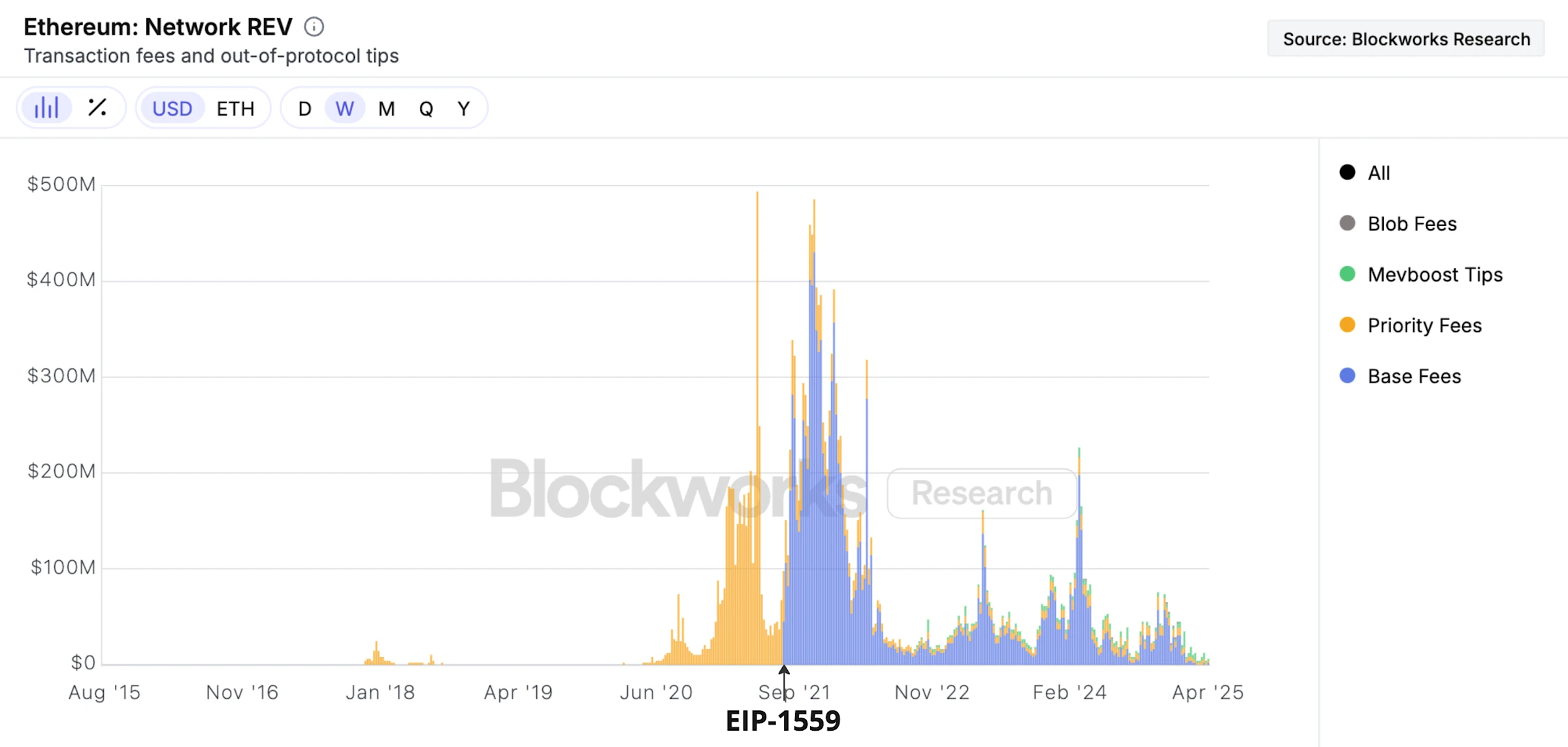 ETH 价值从何而来?从资产逻辑到商业战略全解析