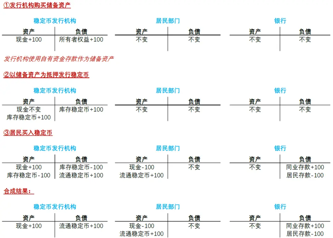 中金：稳定币对金融体系的潜在影响