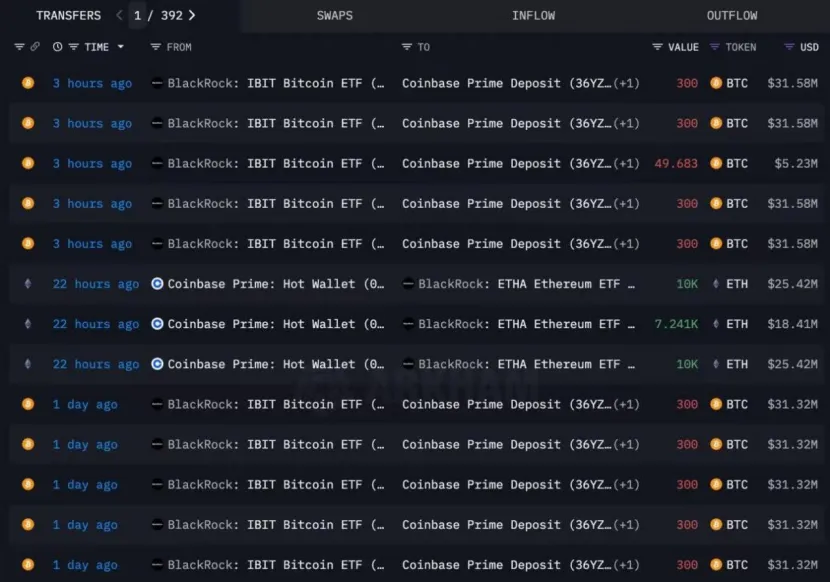 Trend Research:写在暴涨前夕,我们为何看好 ETH