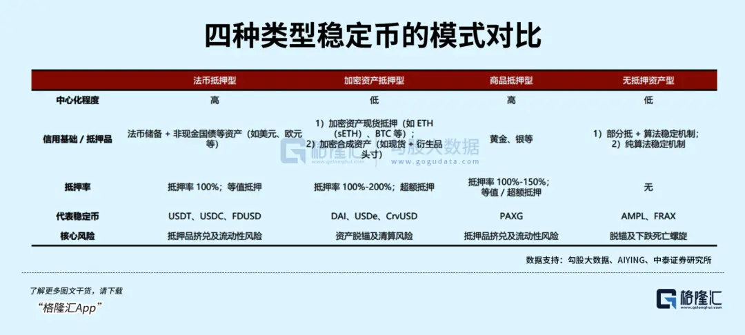 Circle 暴跌 15%,稳定币还能稳定玩吗?