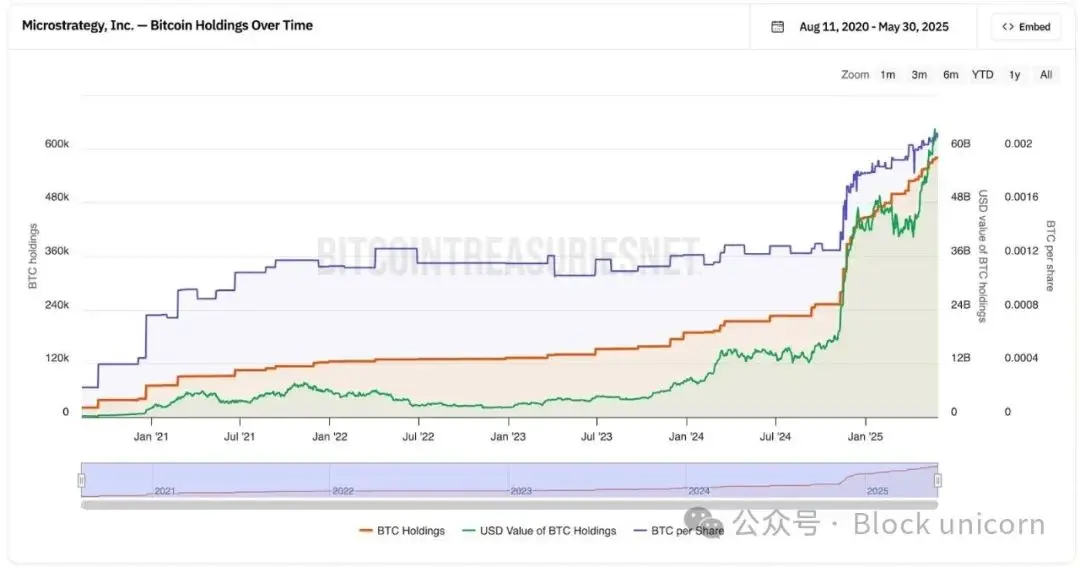 加密的金融炼金术：企业资产负债表的金融创新