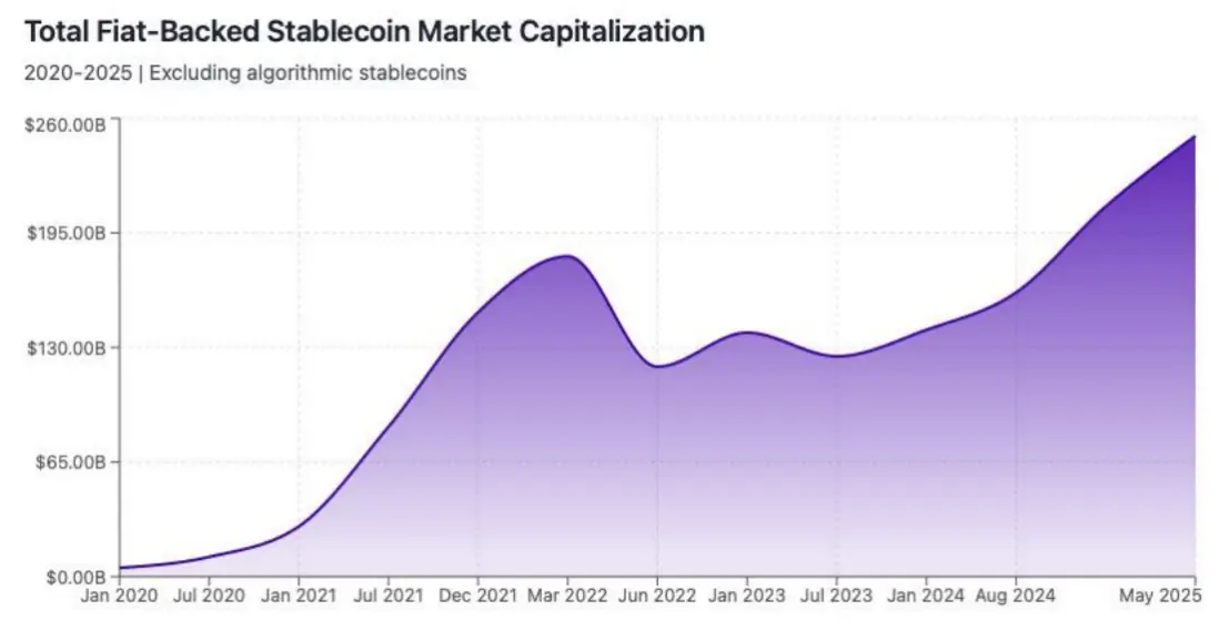 收益型稳定币：传统金融与去中心化金融的融合