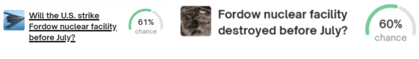 中东风云诡谲,Polymarket 怎么看?