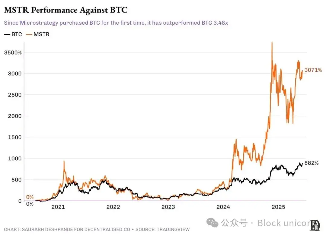 加密的金融炼金术：企业资产负债表的金融创新