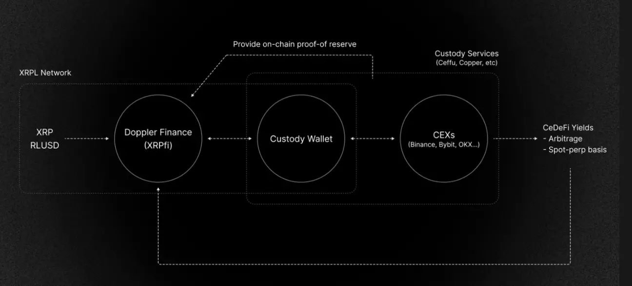 打完 1 亿美元官司后，XRP 不想再做“邪教币”