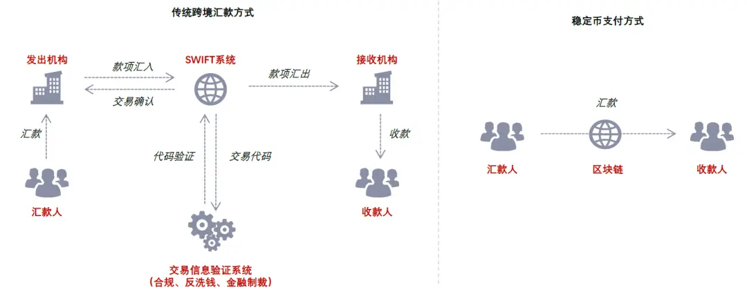中金：稳定币对金融体系的潜在影响