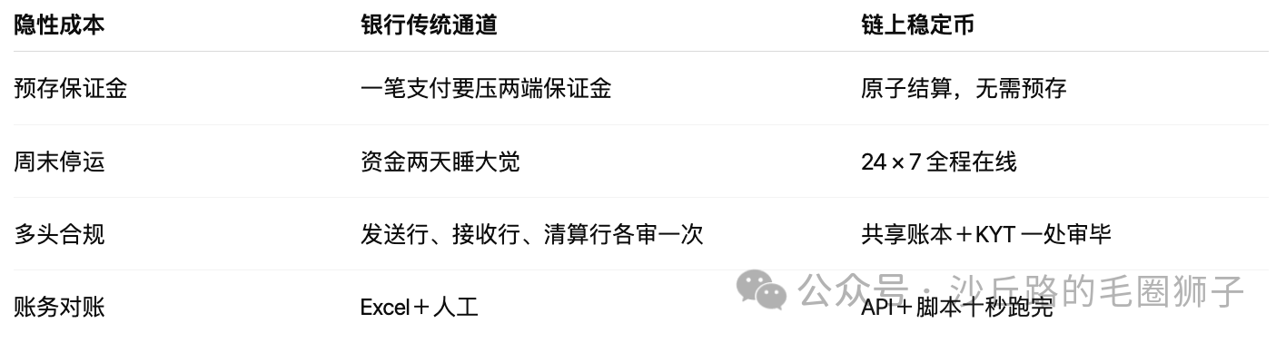 Airwallex的创始人关于稳定币错在哪里？