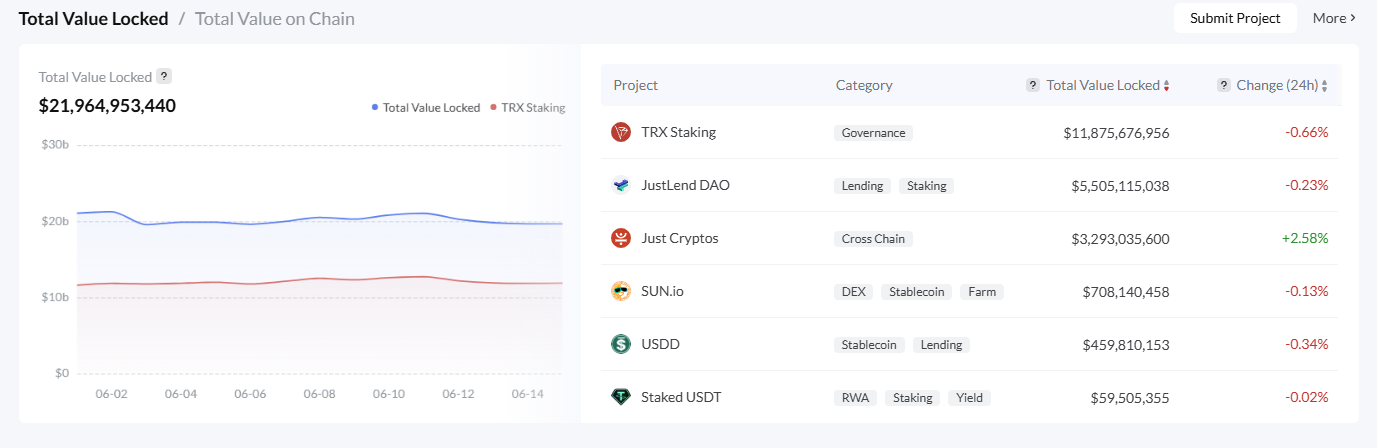 波场 TRON 的 DeFi 生态全景解析