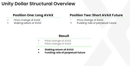波场 TRON 行业周报:BTC 虽盘整但情绪仍乐观,“免共识无限拓展”的 N1 获关注一.前瞻二.市场热点赛道及当周潜力项目三. 行业数据解析四.宏观数据回顾与下周关键数据发布节点五. 监管政策