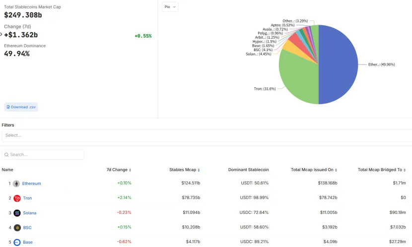 Trend Research:写在暴涨前夕,我们为何看好 ETH