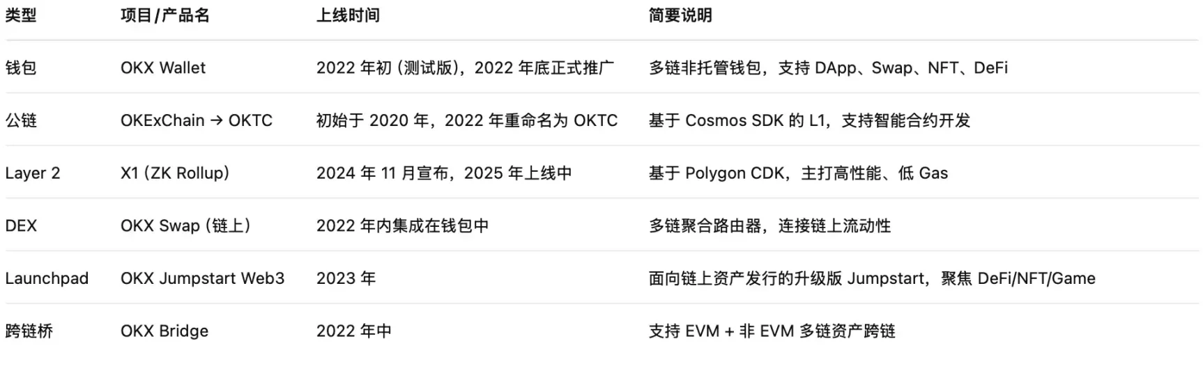 业务内卷、营收承压,CEX 在链上抢未来