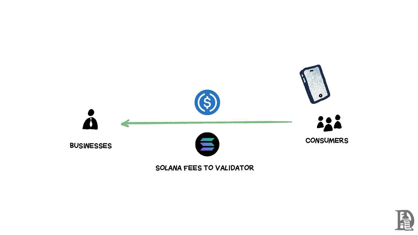 撕下稳定币和代币化外衣,加快美元流动才是本质