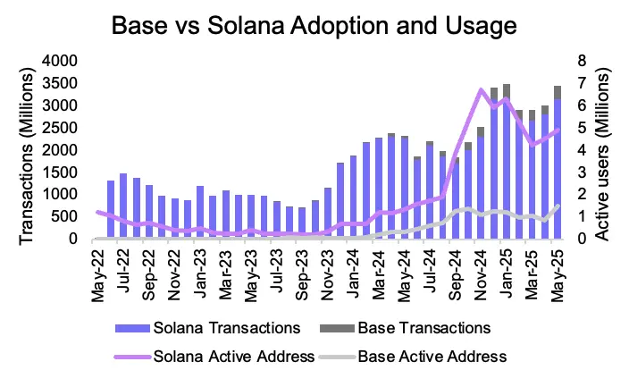 Circle 暴涨 7 倍不敢追,能做多 Coinbase 吗?